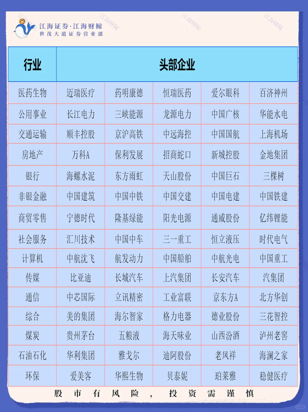 ✔30个行业头部企业