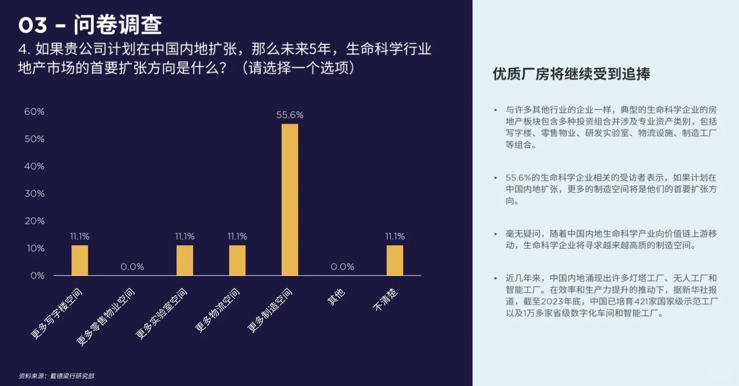 《生命科学企业选址分析报告》21页