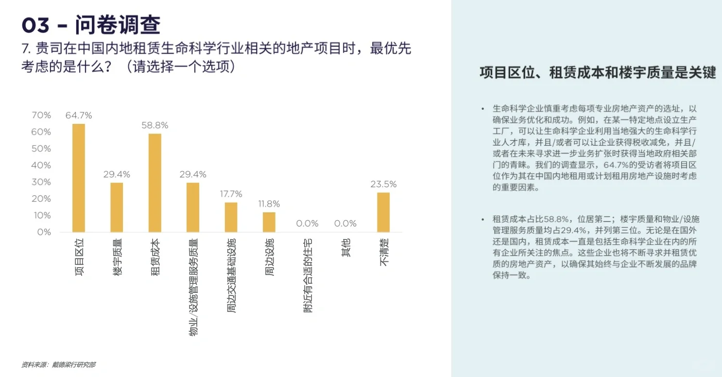 《生命科学企业选址分析报告》21页