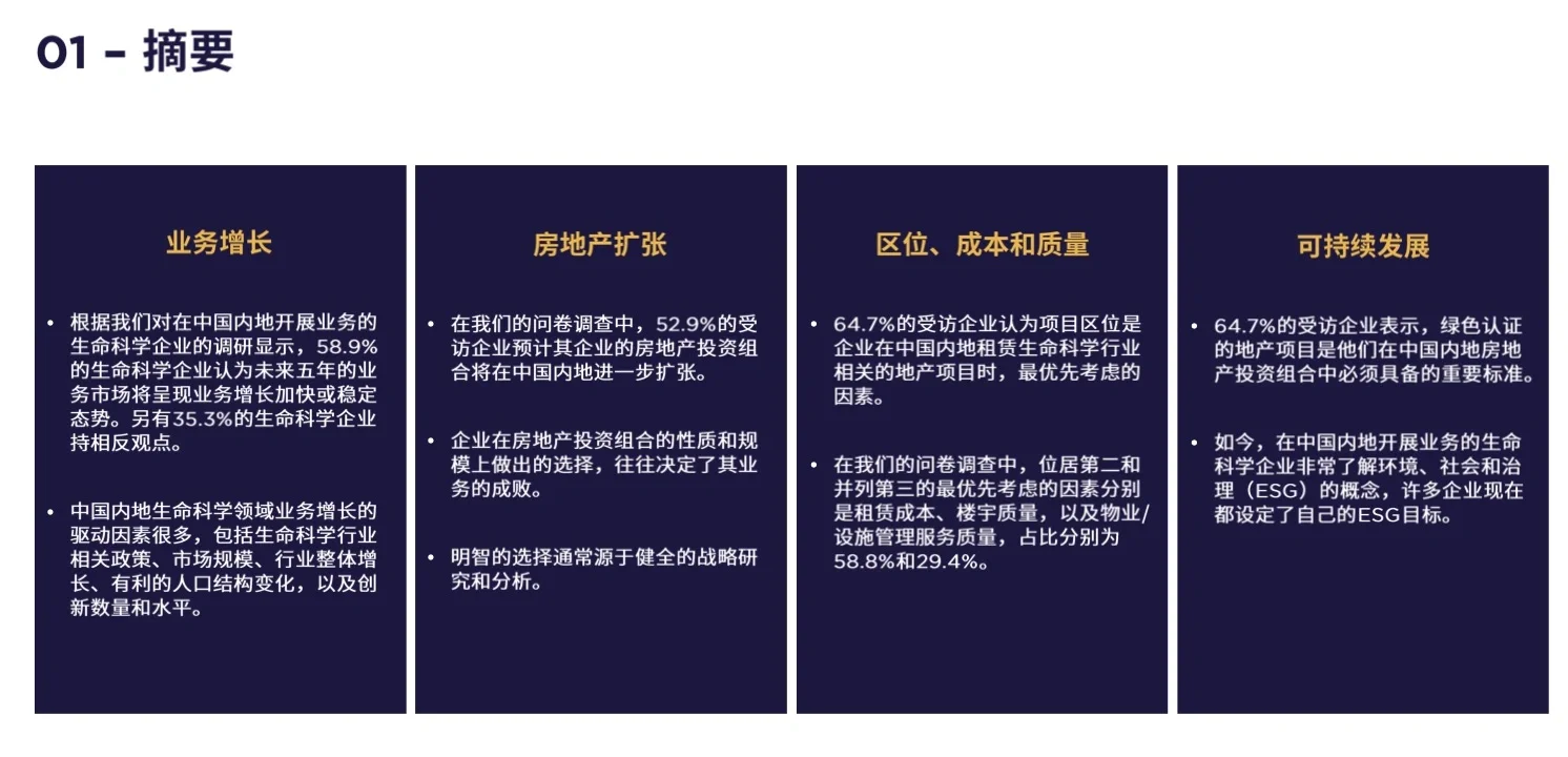 《生命科学企业选址分析报告》21页