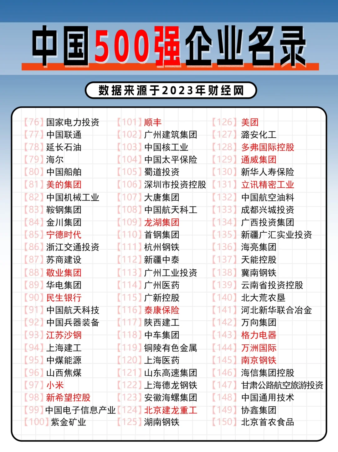 中国500强企业你知道有哪些吗？