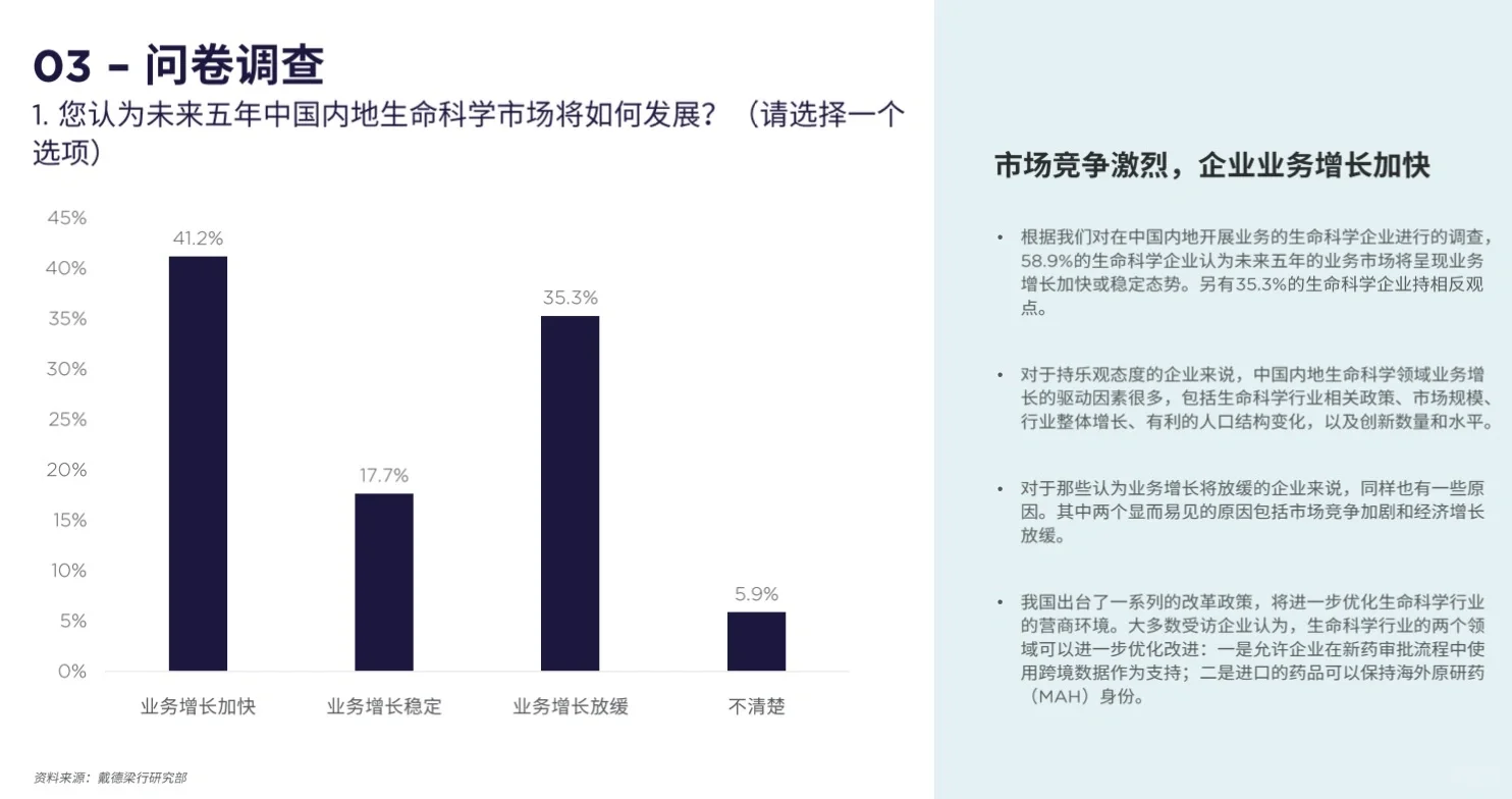 《生命科学企业选址分析报告》21页