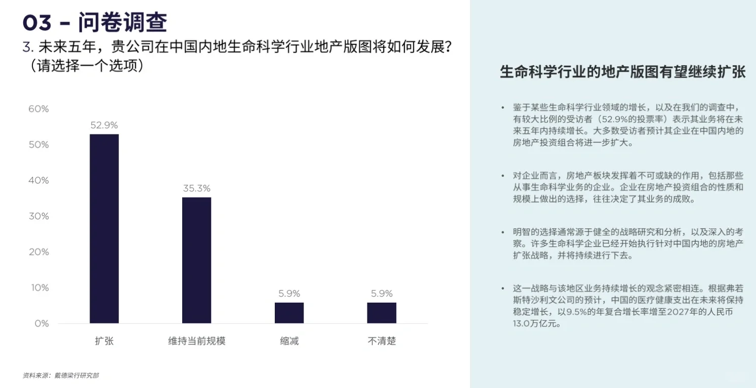 《生命科学企业选址分析报告》21页