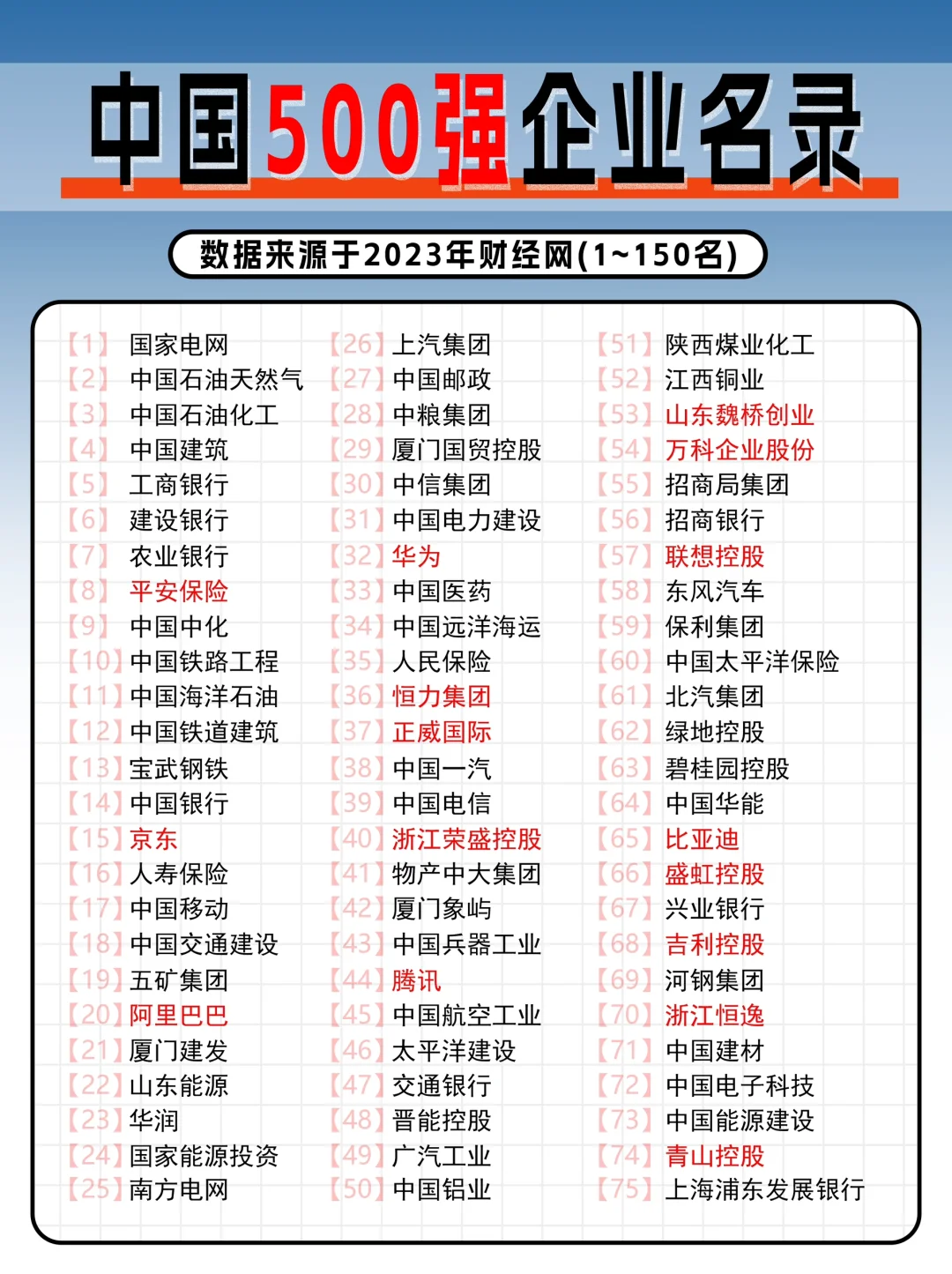 中国500强企业你知道有哪些吗？