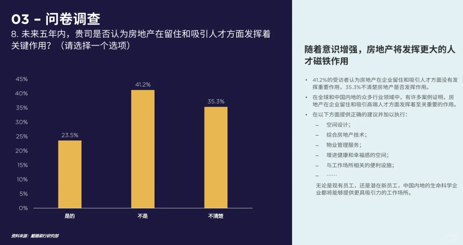 《生命科学企业选址分析报告》21页