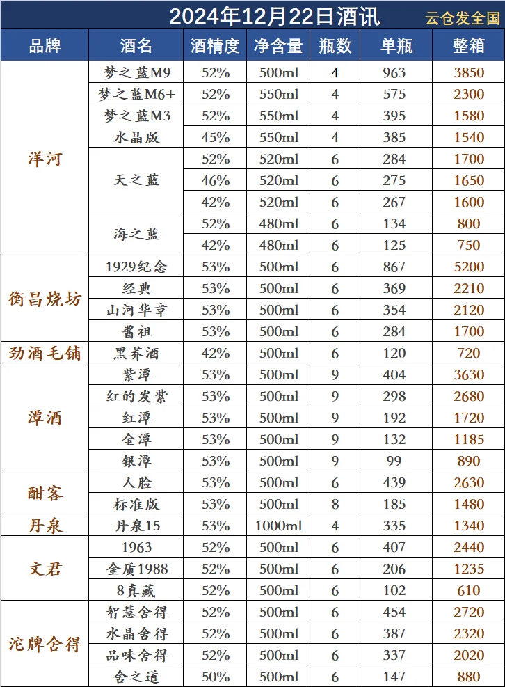 2024年12月22日白酒行情