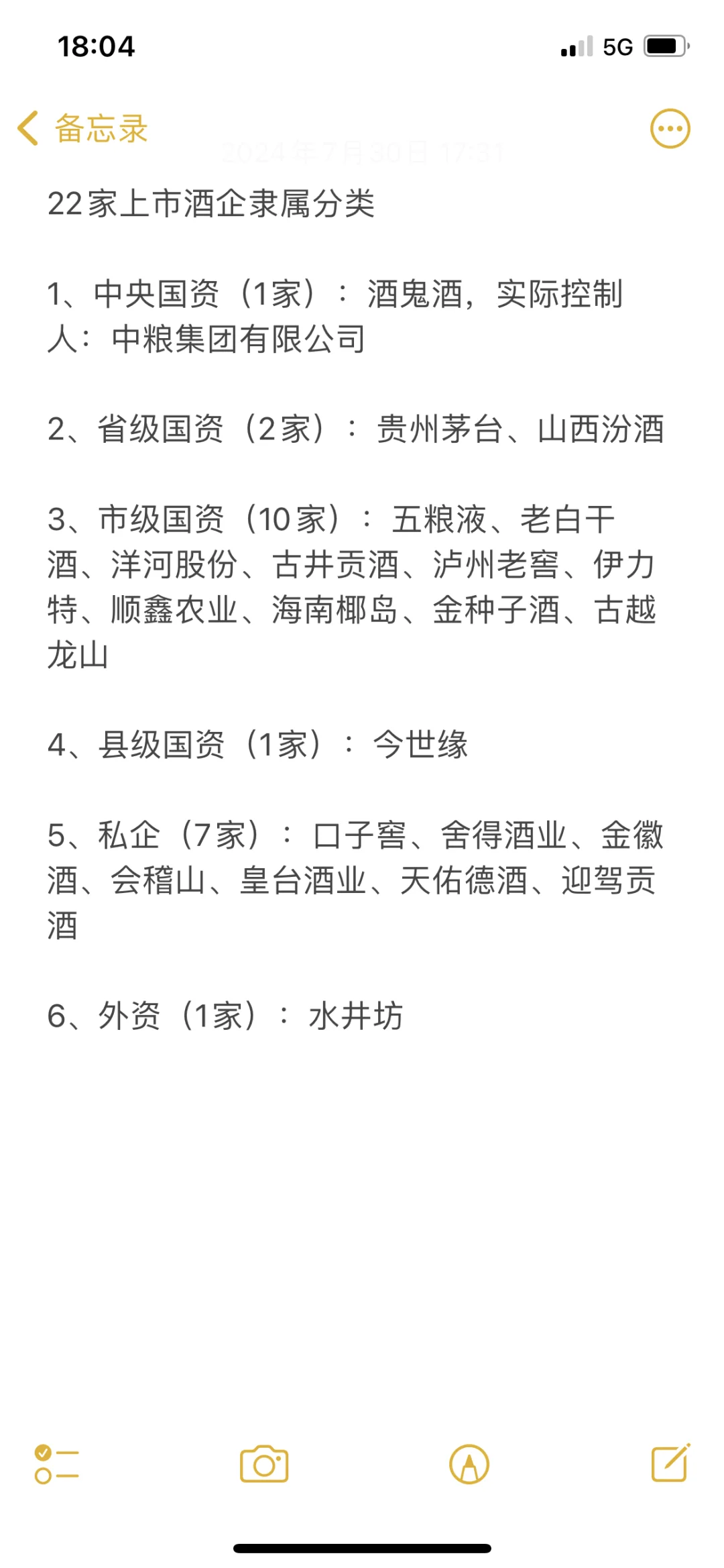 22家上市酒业分布！
