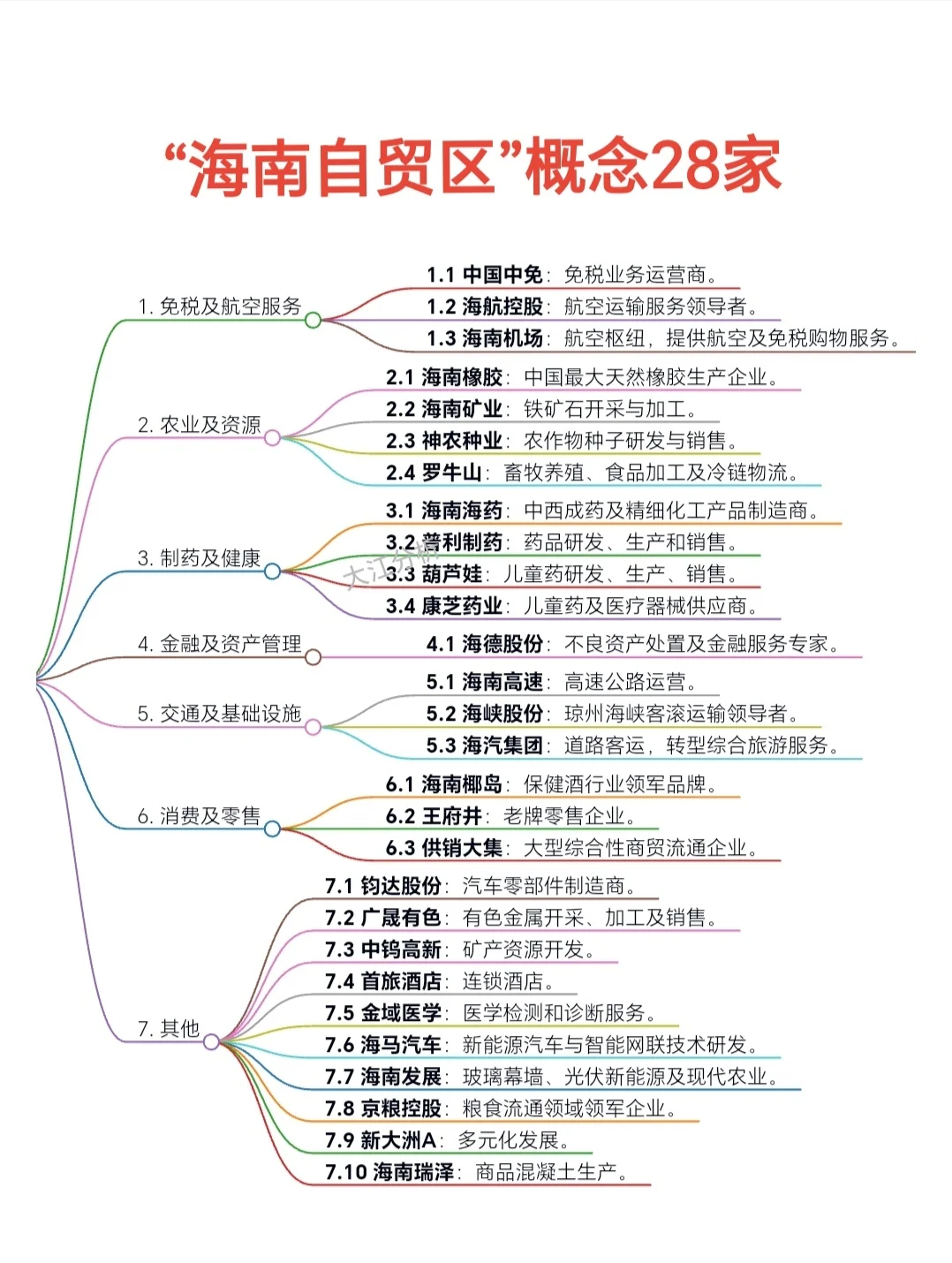 “海南自贸区概念”28家公司