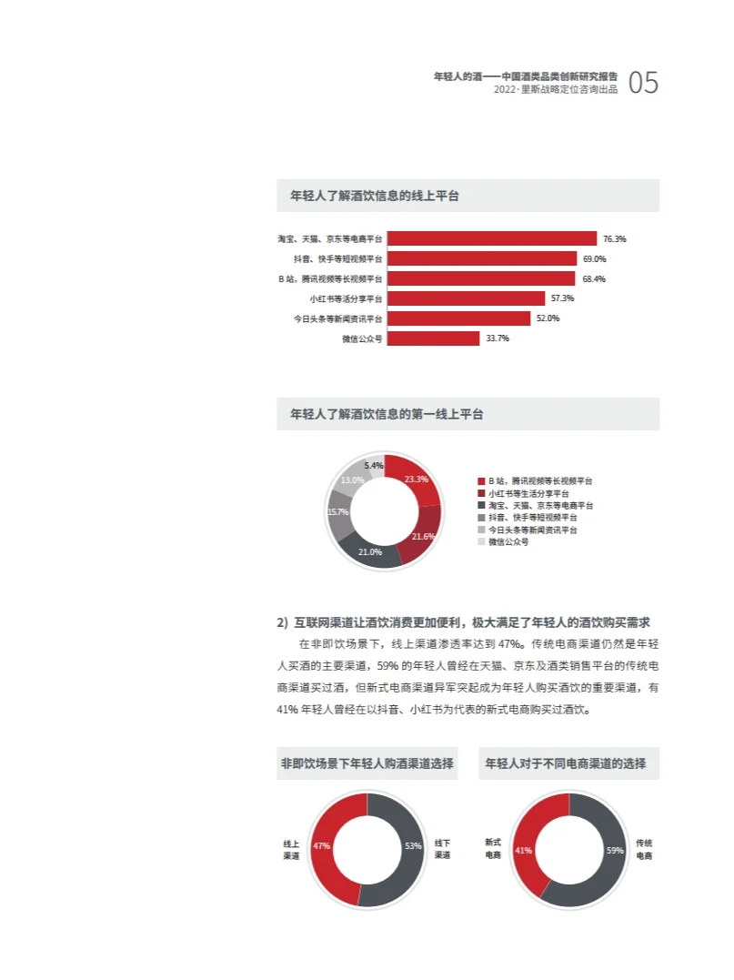 年轻人的酒中国酒类品类创新研究报告