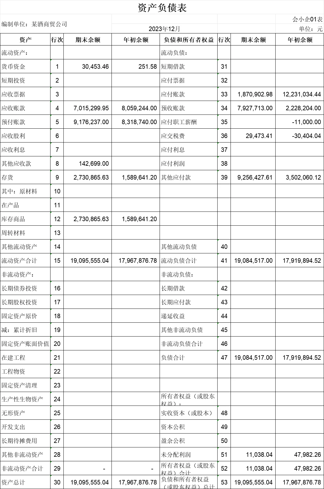 一直一直不停地看报表，终于发生了质变……