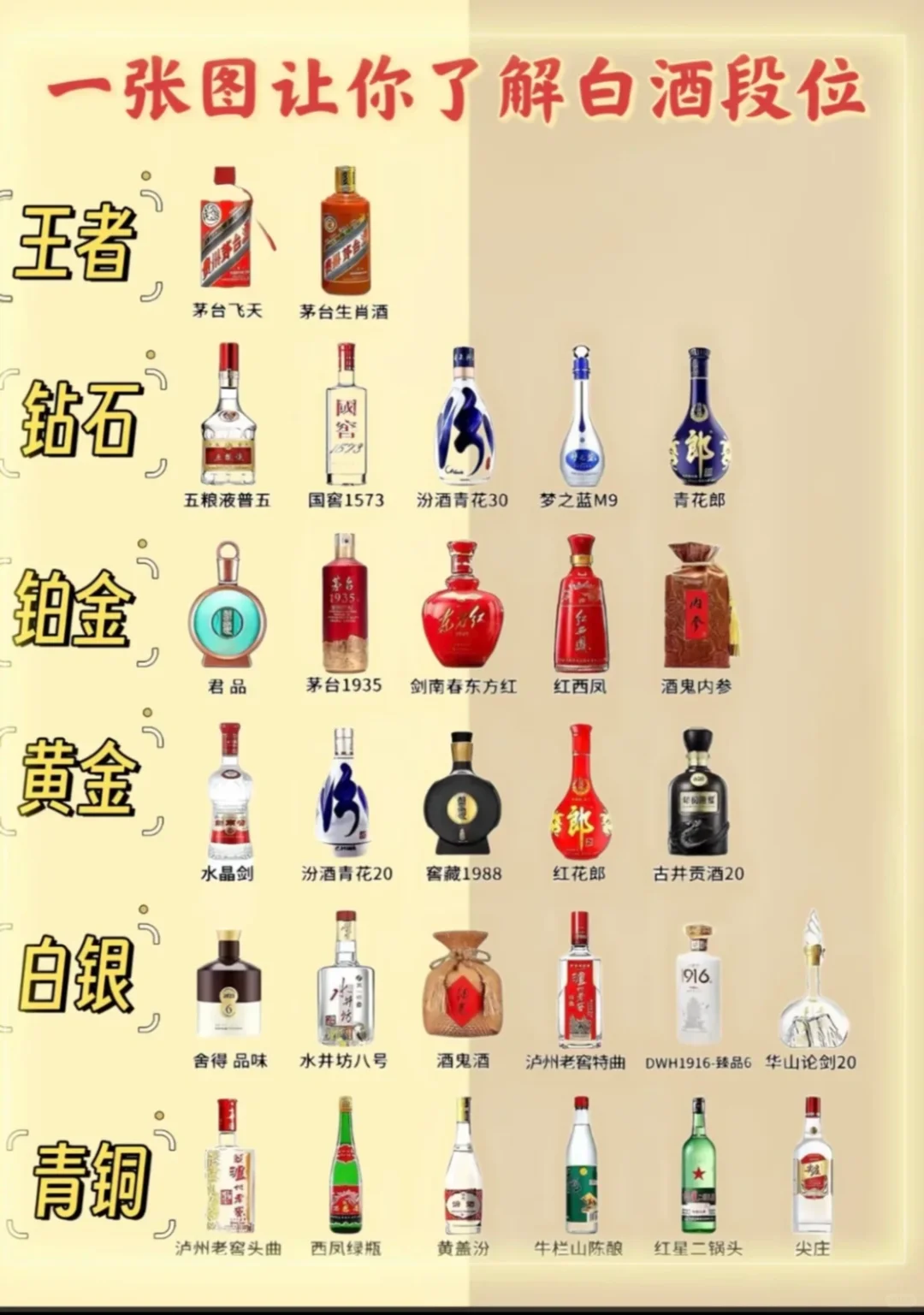 宝宝们回收名酒不要再被坑了‼️急用钱先别慌