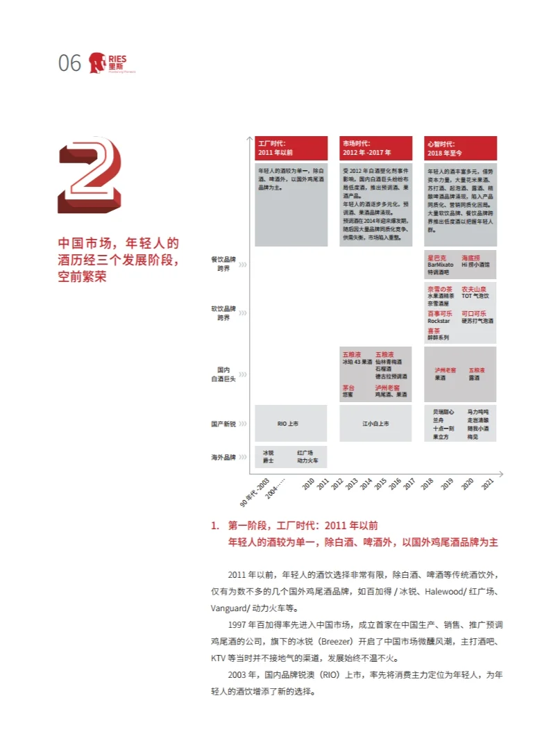 年轻人的酒中国酒类品类创新研究报告