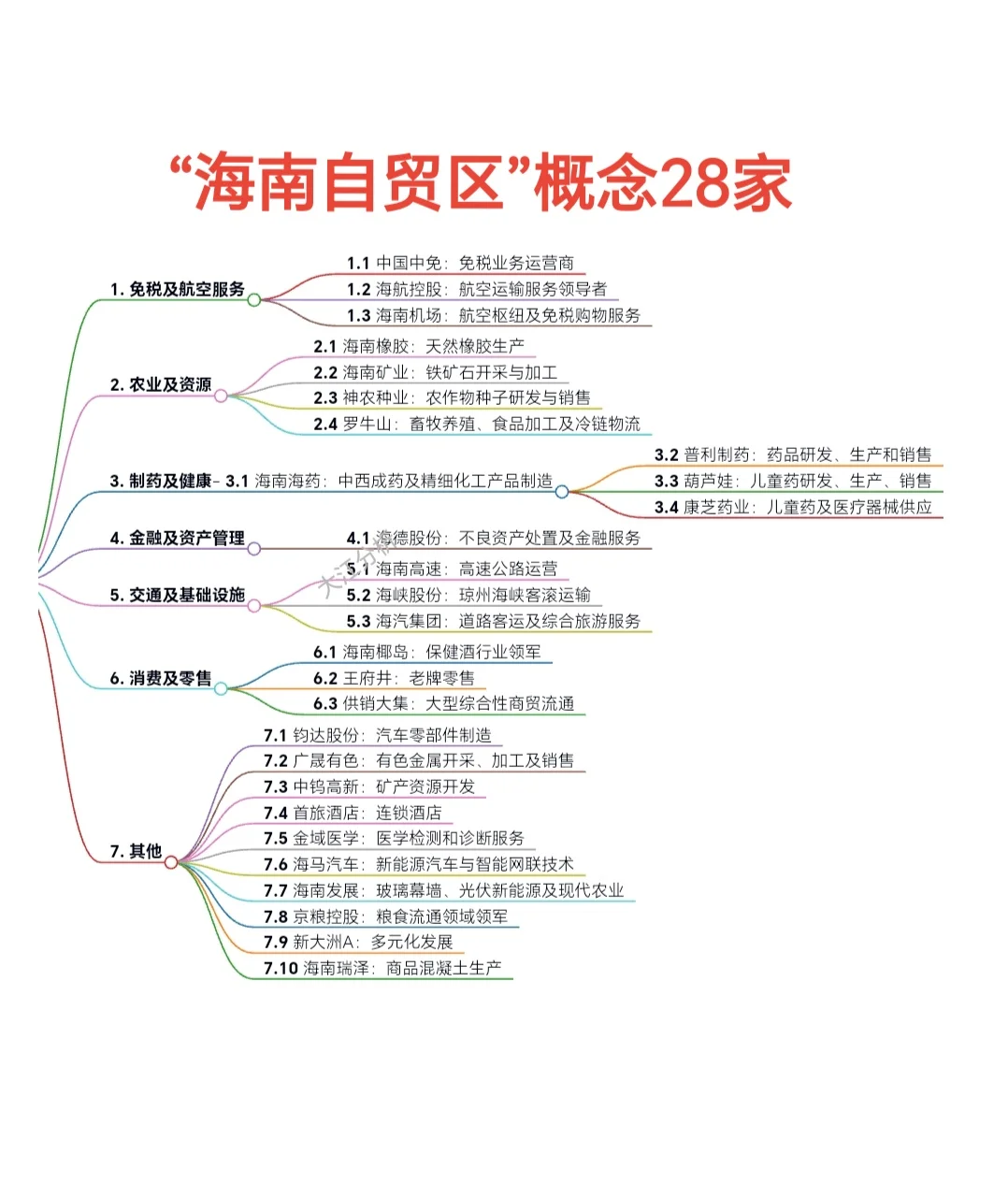 “海南自贸区概念”28家公司