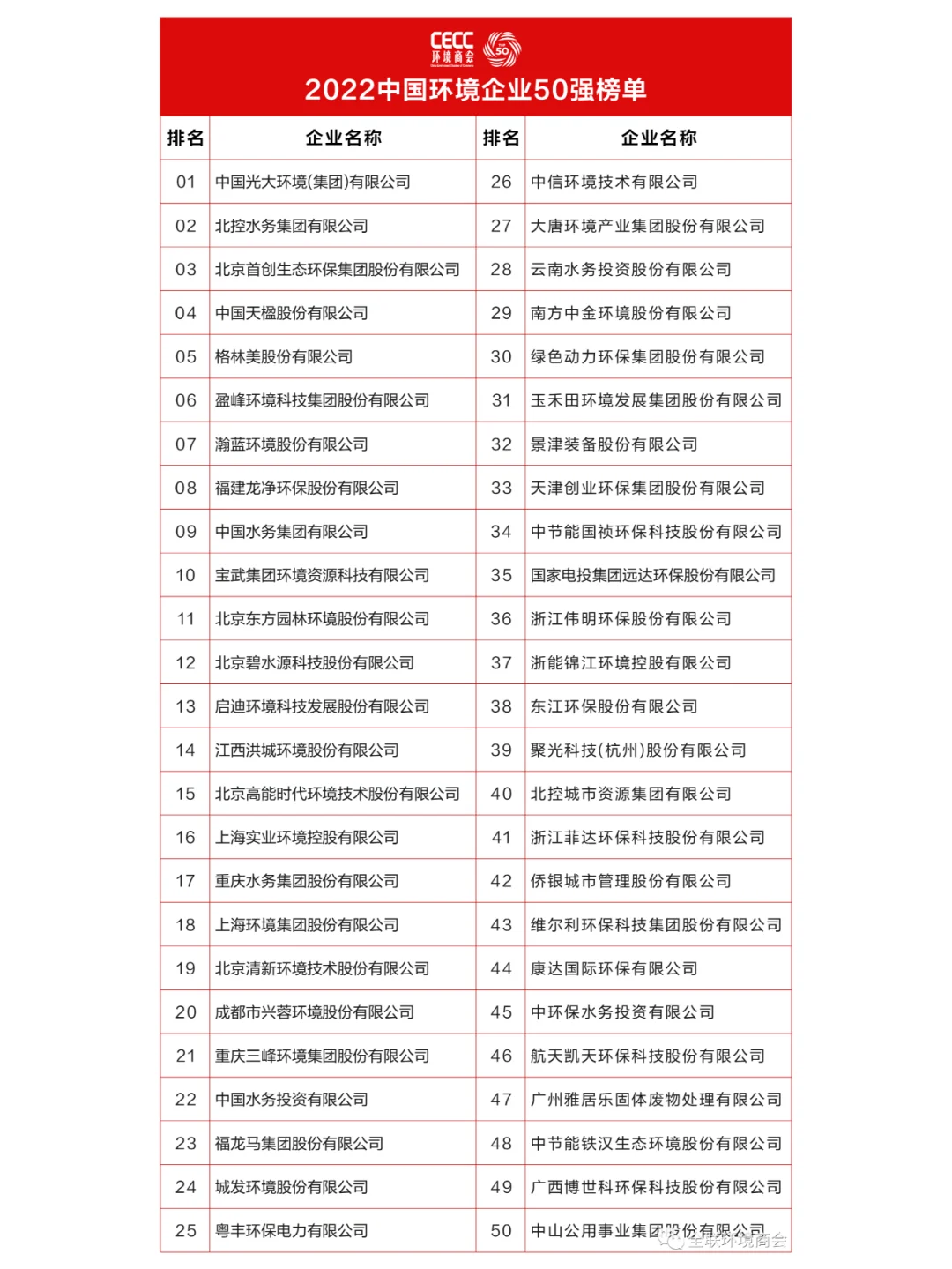 环境求职分享 | 中国环境企业50强2020-2023