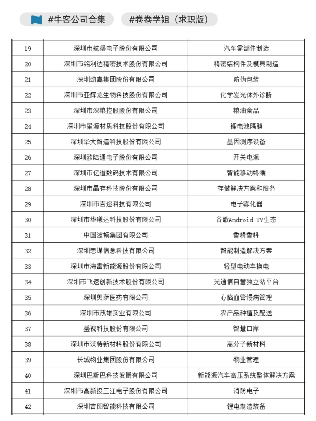 2024深圳行业领袖企业100强，找工作优先看~
