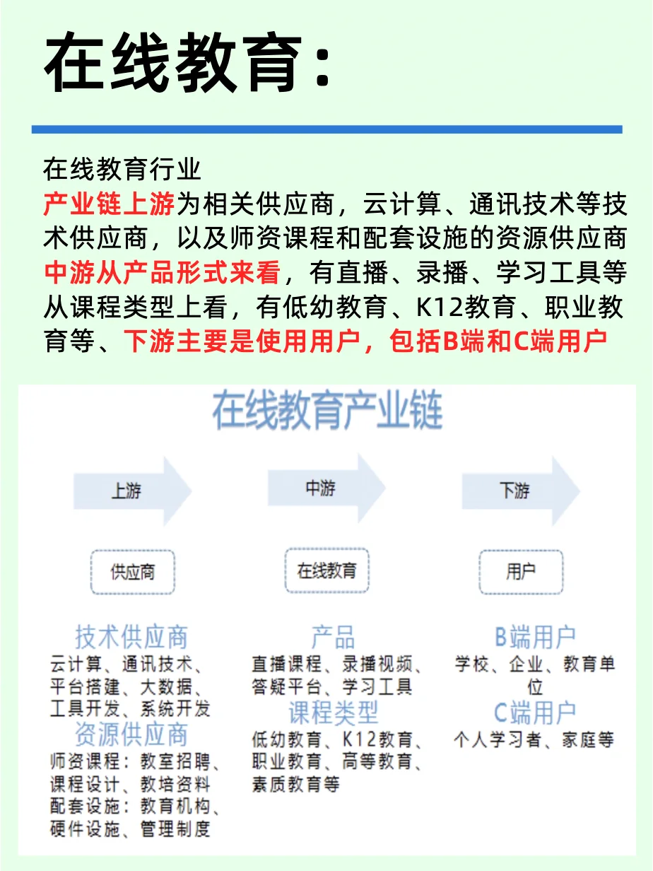 一天吃透一条行业：NO1教育行业