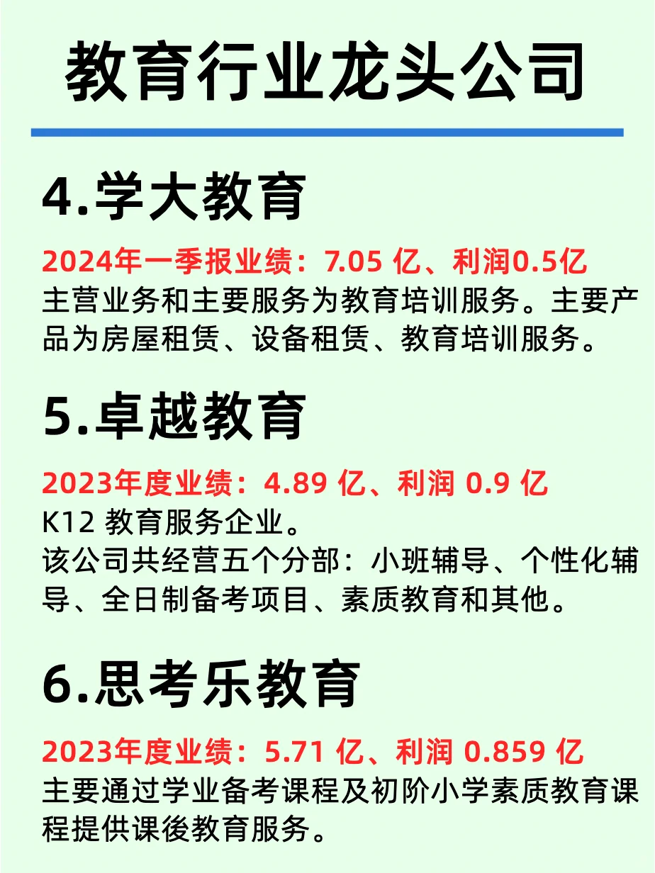 一天吃透一条行业：NO1教育行业