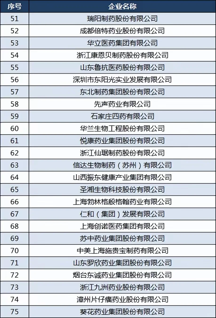 国内药企100强