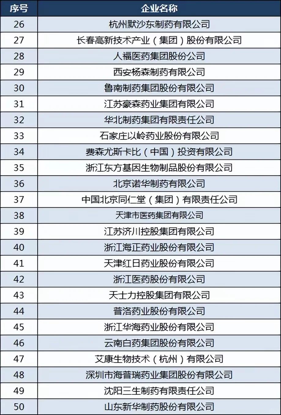 国内药企100强