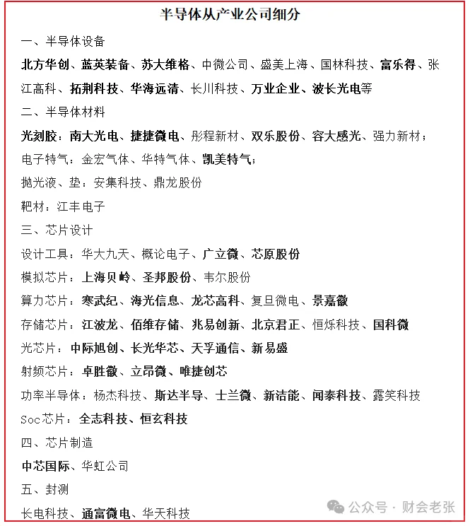 半导体行业细分