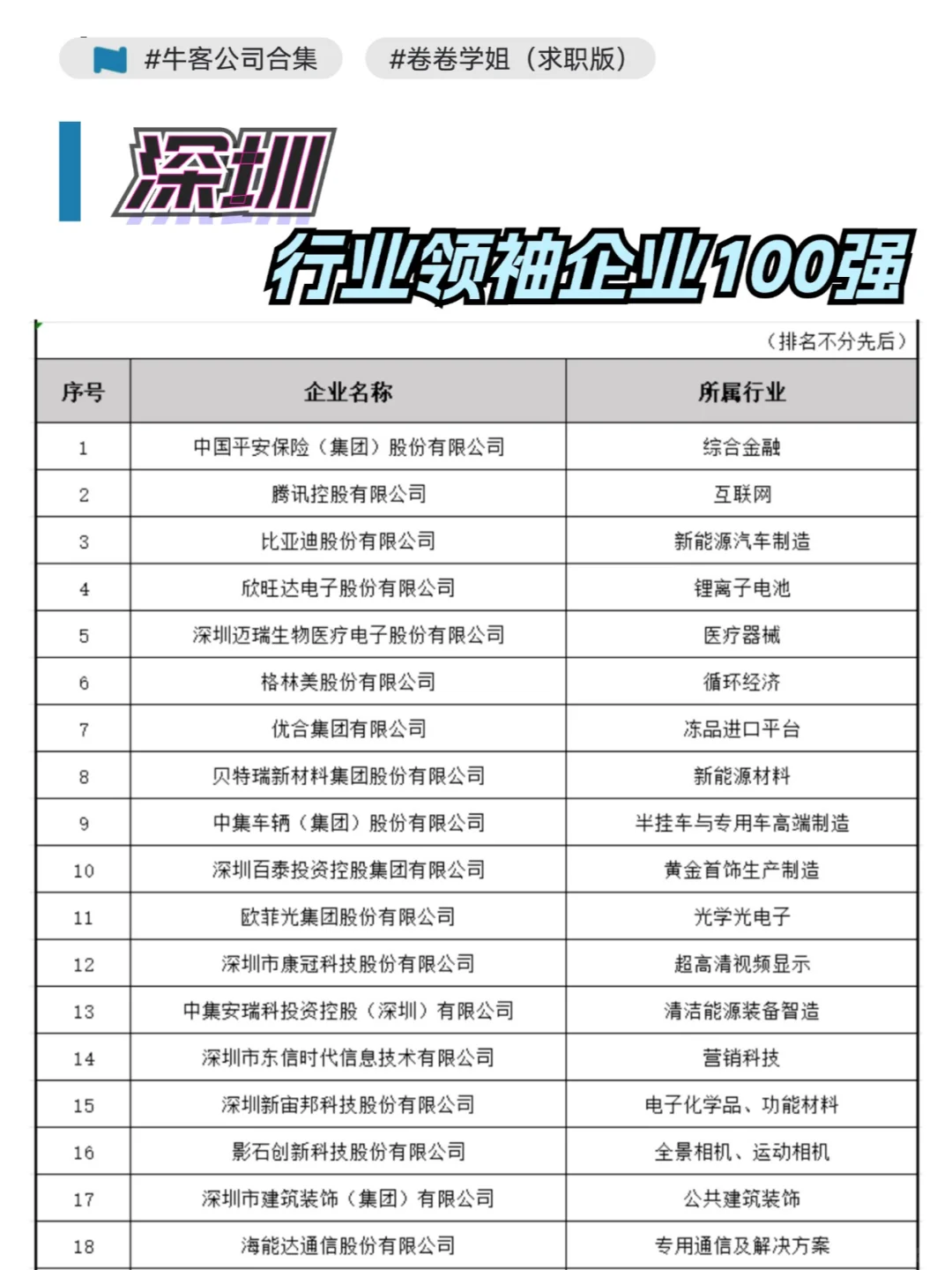 2024深圳行业领袖企业100强，找工作优先看~