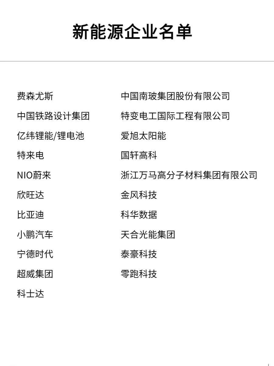 2023最有发展前景的四大朝阳行业