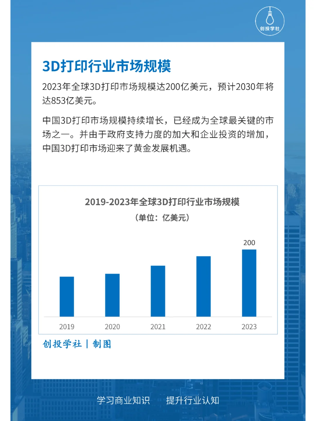 每天研究一个行业：3D打印行业