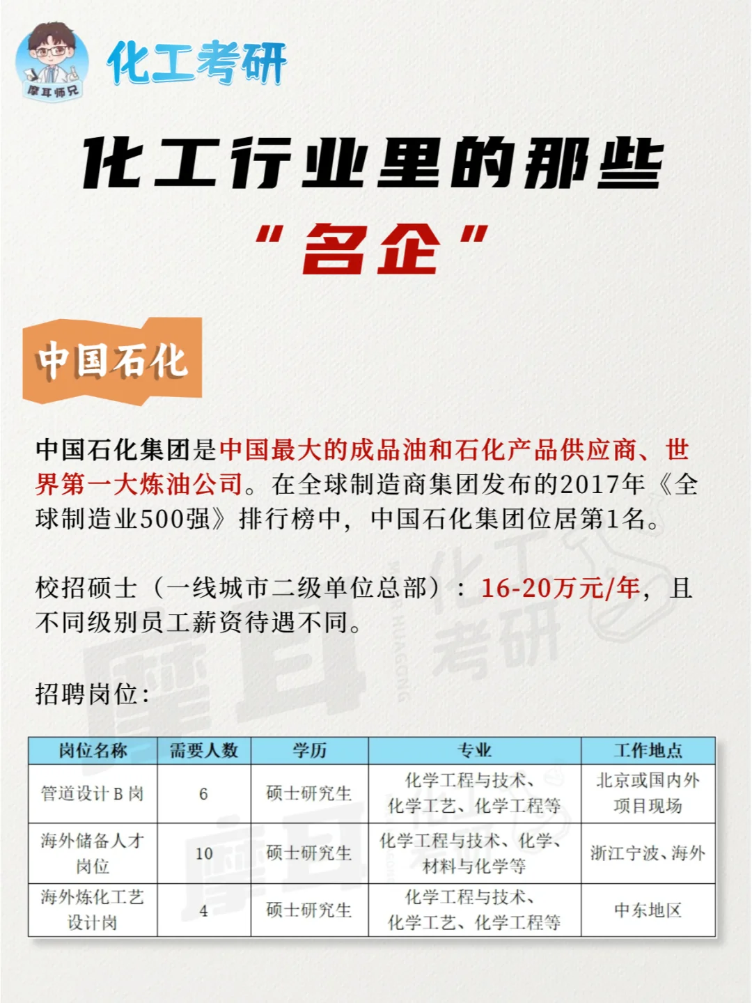 化工行业里的“名企”，你知道几个？