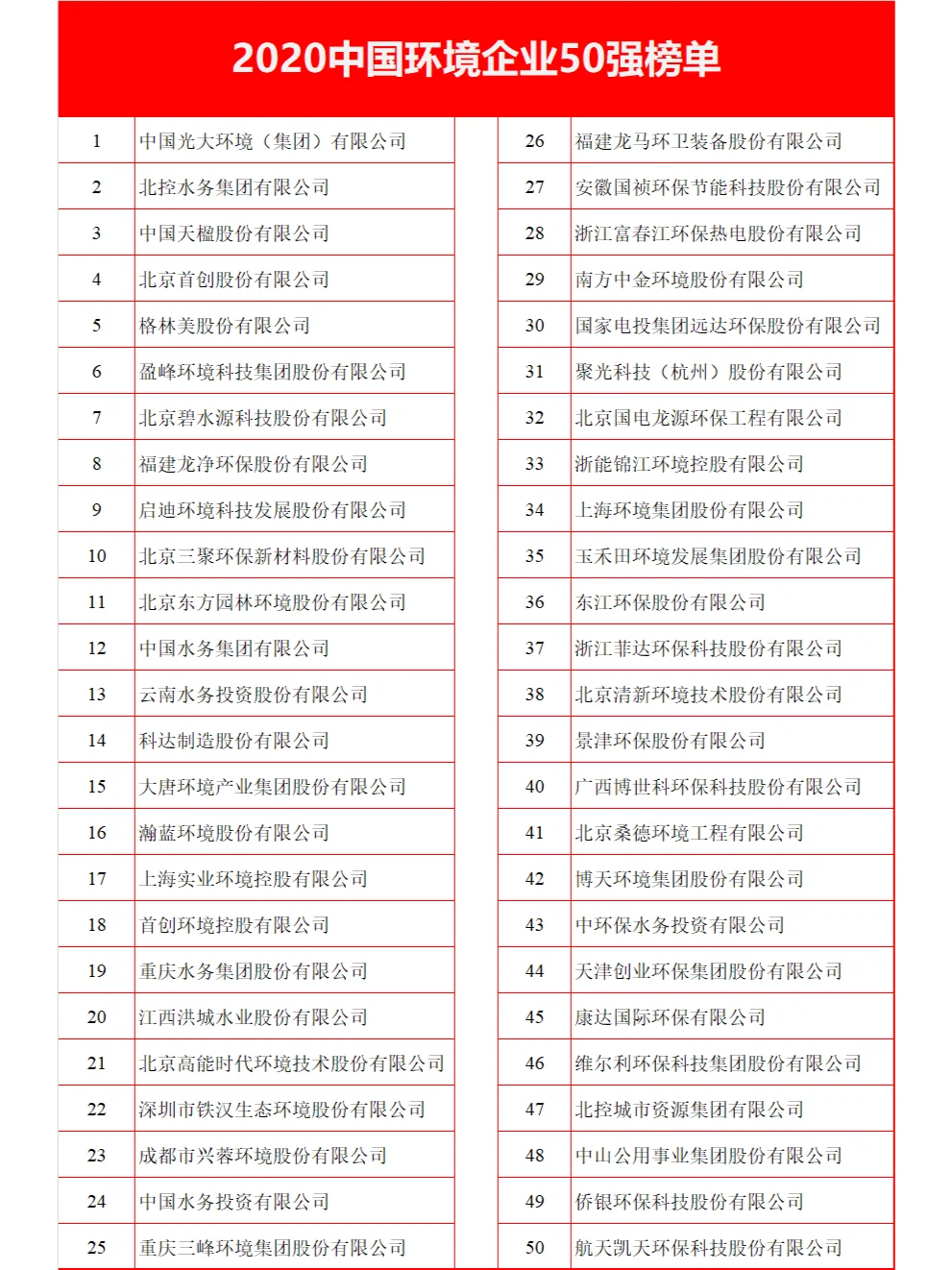 环境求职分享 | 中国环境企业50强2020-2023