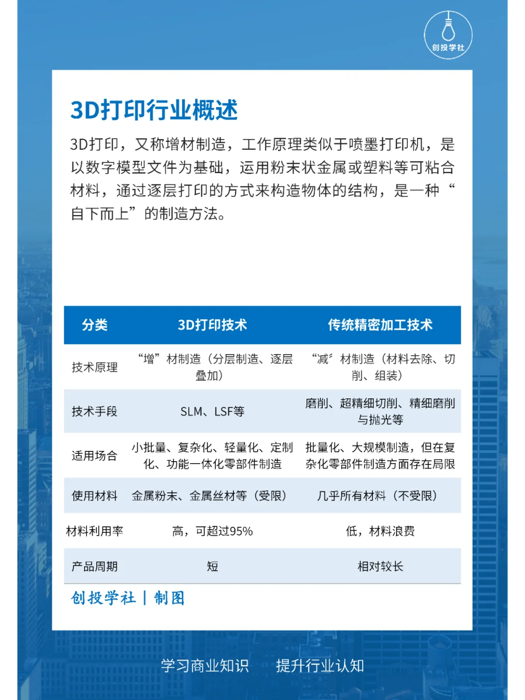 每天研究一个行业：3D打印行业