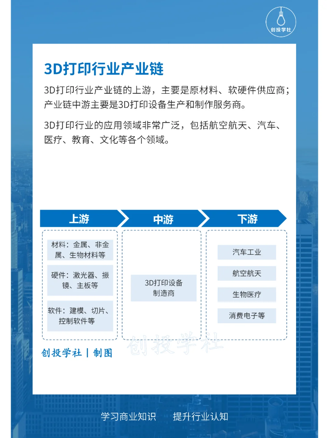 每天研究一个行业：3D打印行业