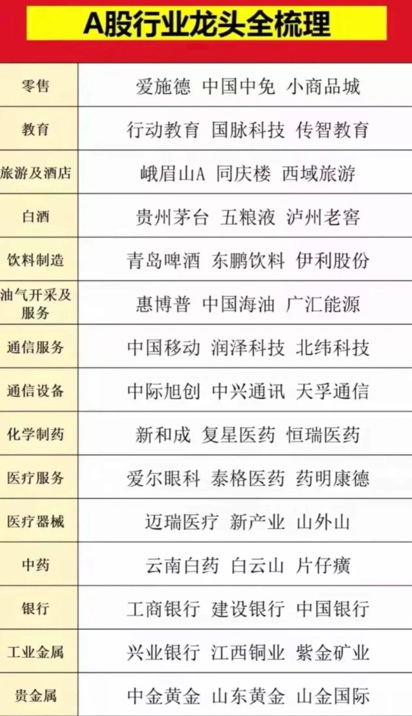 A股行业龙头梳理