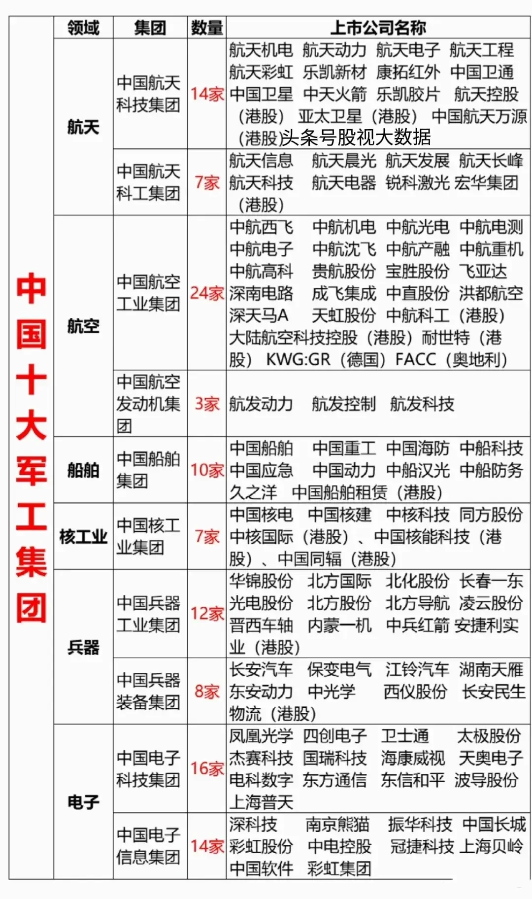 想进入兵工企业如何报考志愿填报？