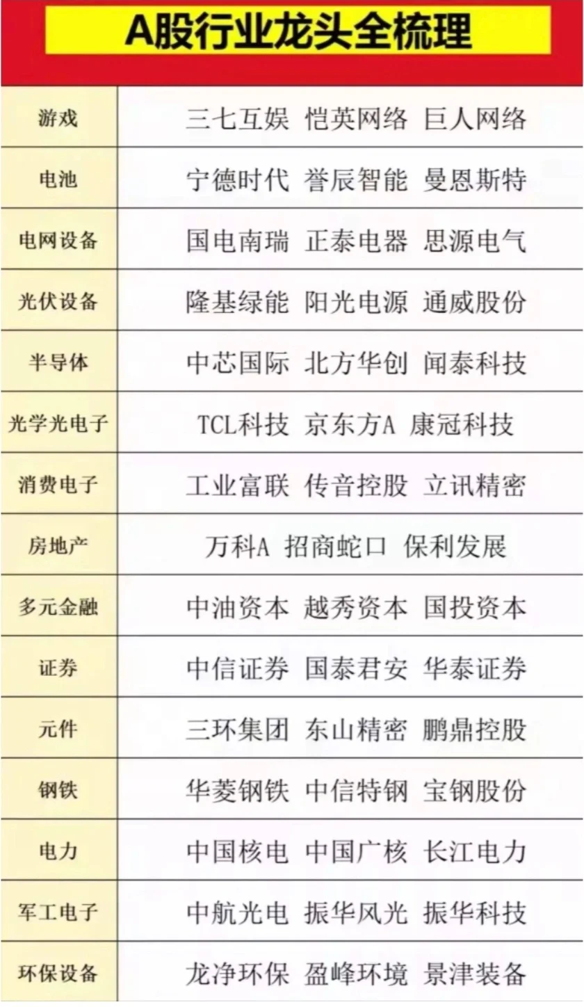 A股行业龙头梳理