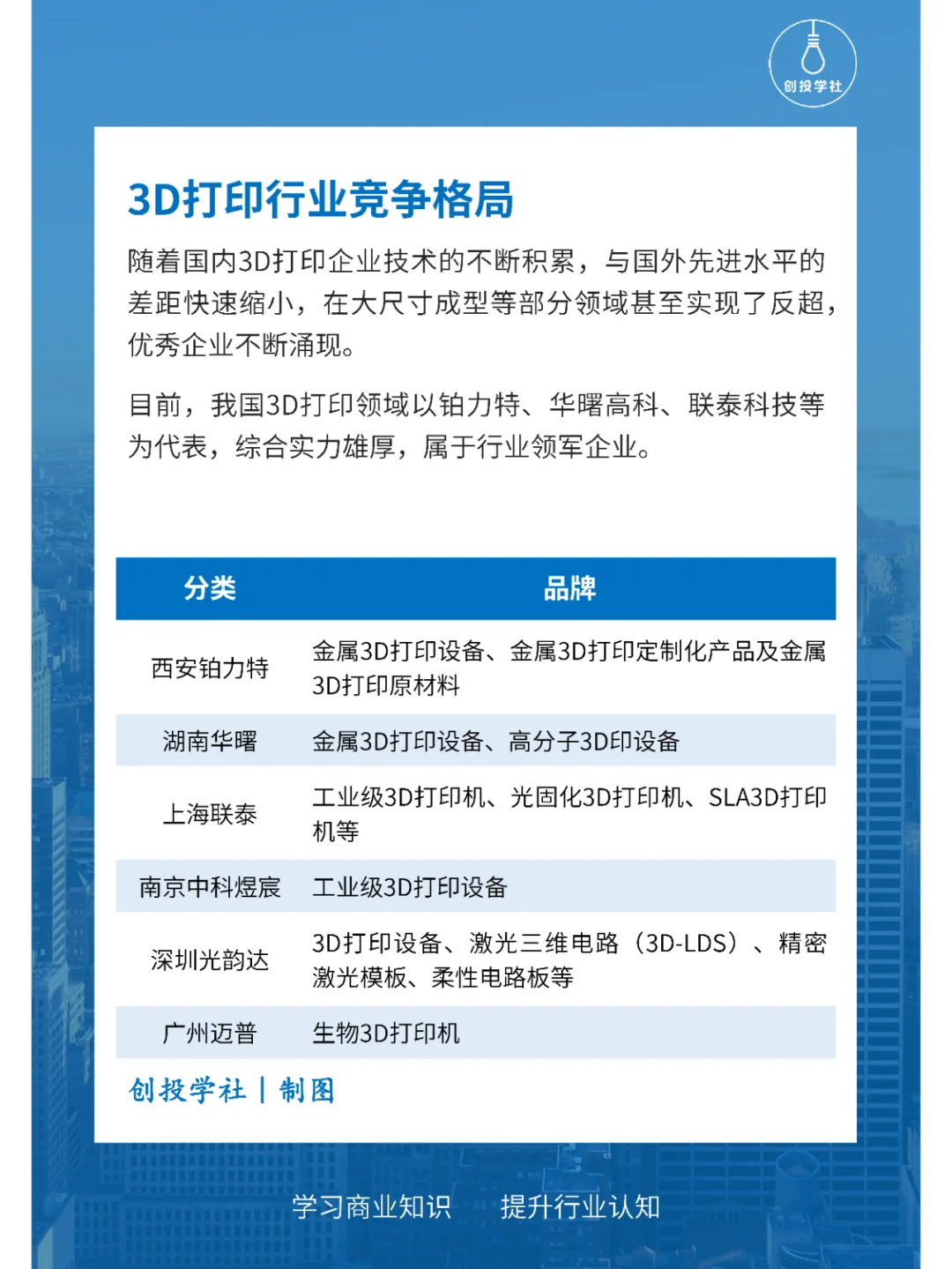 每天研究一个行业：3D打印行业