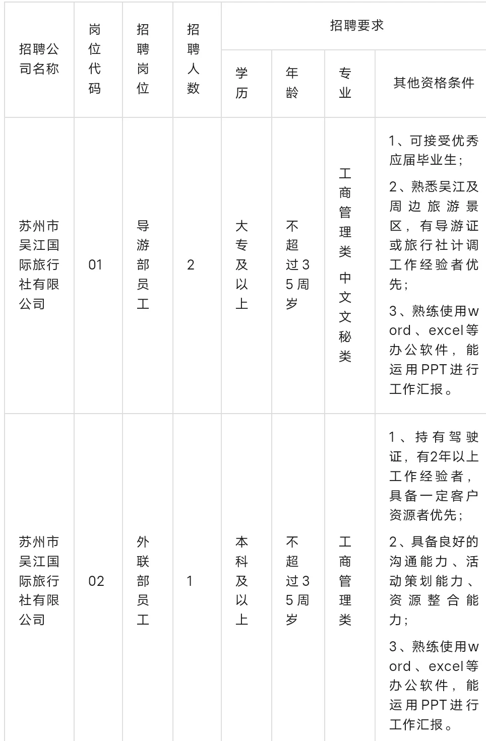 旅游国企：每天一个旅游管理大学生毕业出路