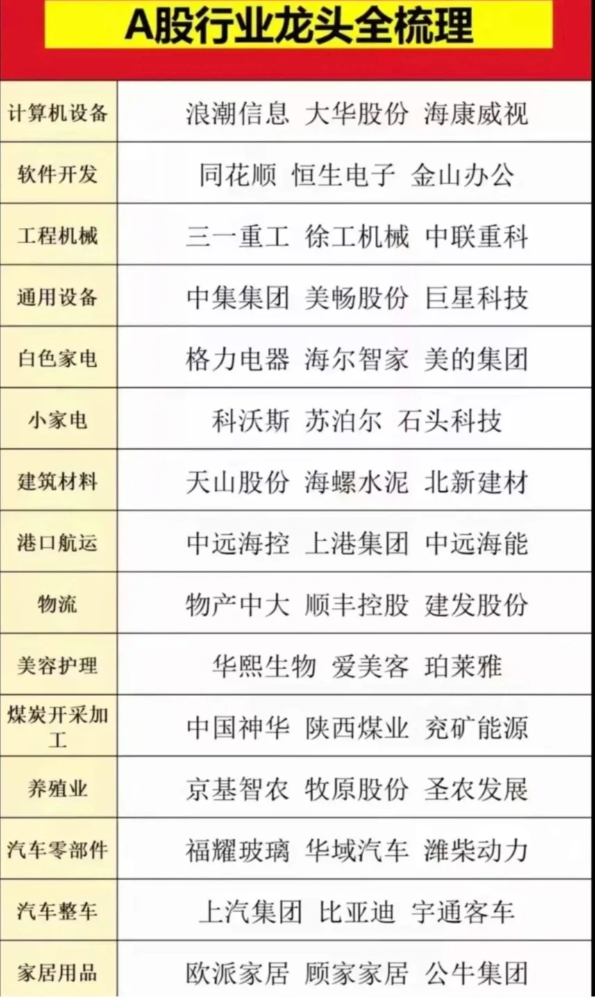 A股行业龙头梳理