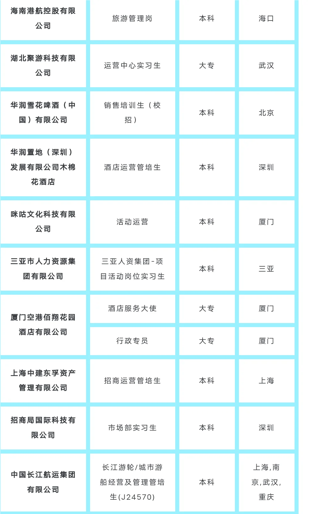 旅游国企：每天一个旅游管理大学生毕业出路