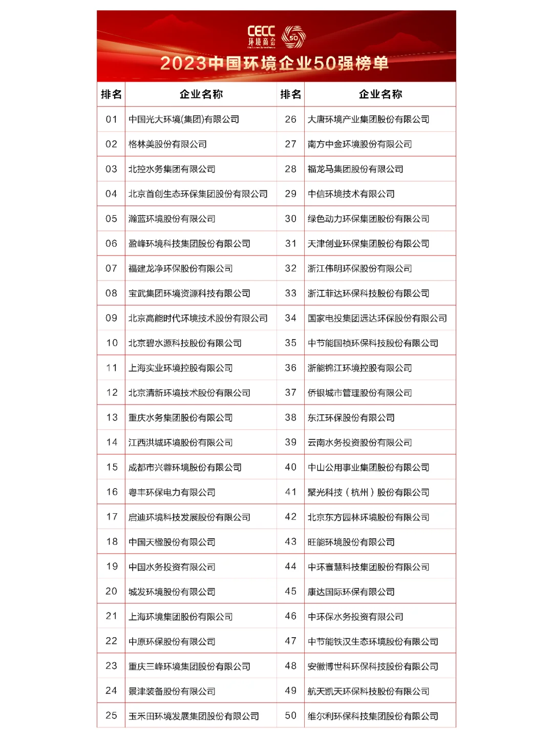 环境求职分享 | 中国环境企业50强2020-2023