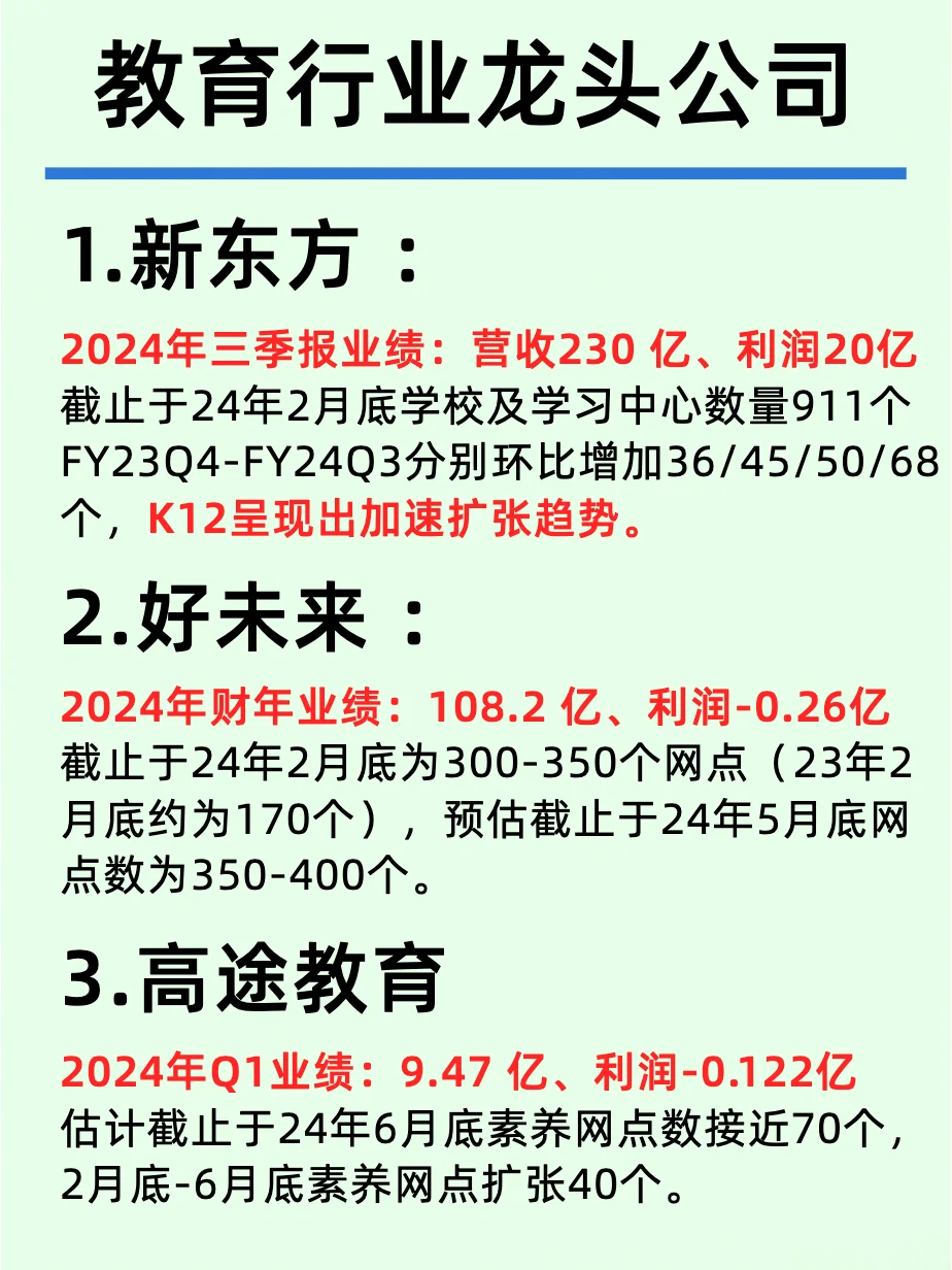 一天吃透一条行业：NO1教育行业