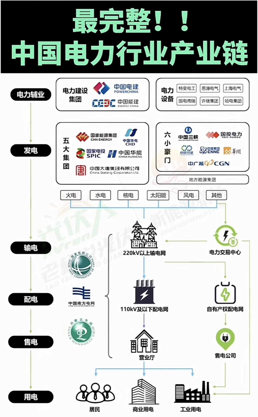 一张图带你了解“中国电力行业产业链”