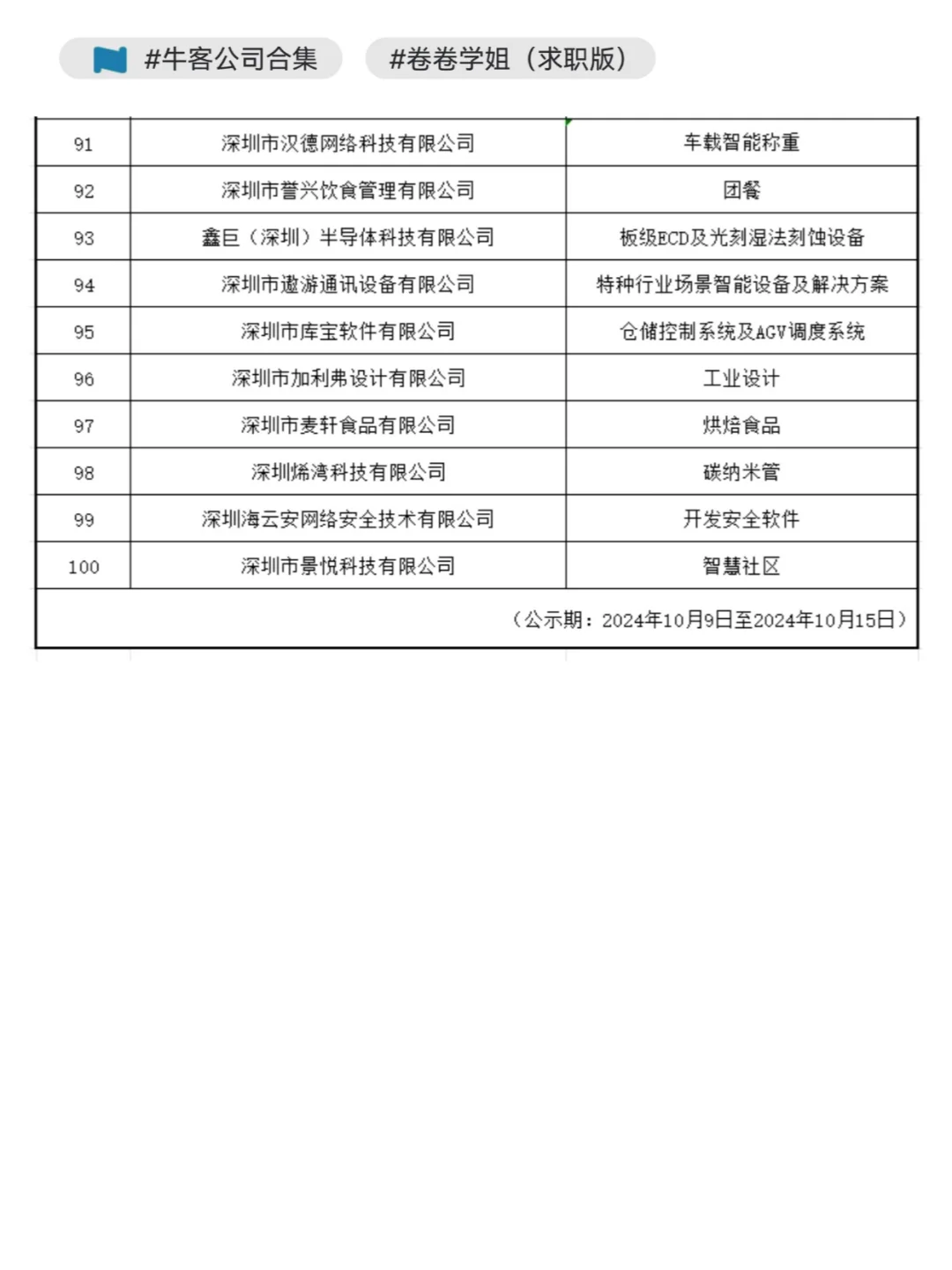 2024深圳行业领袖企业100强，找工作优先看~