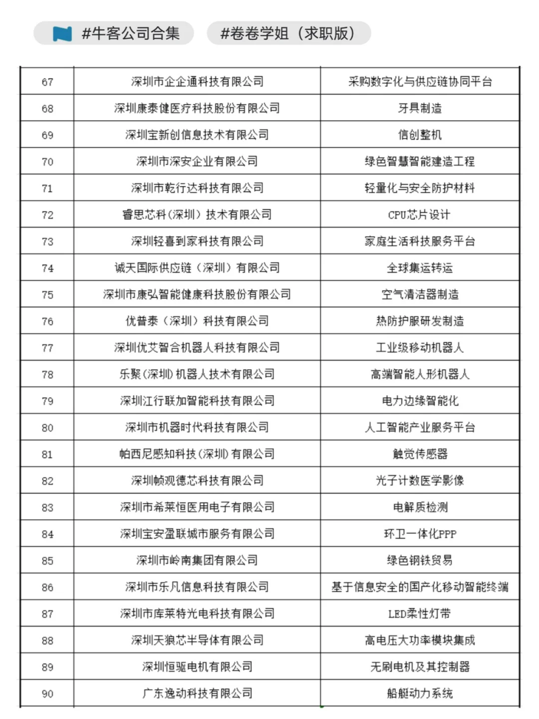 2024深圳行业领袖企业100强，找工作优先看~
