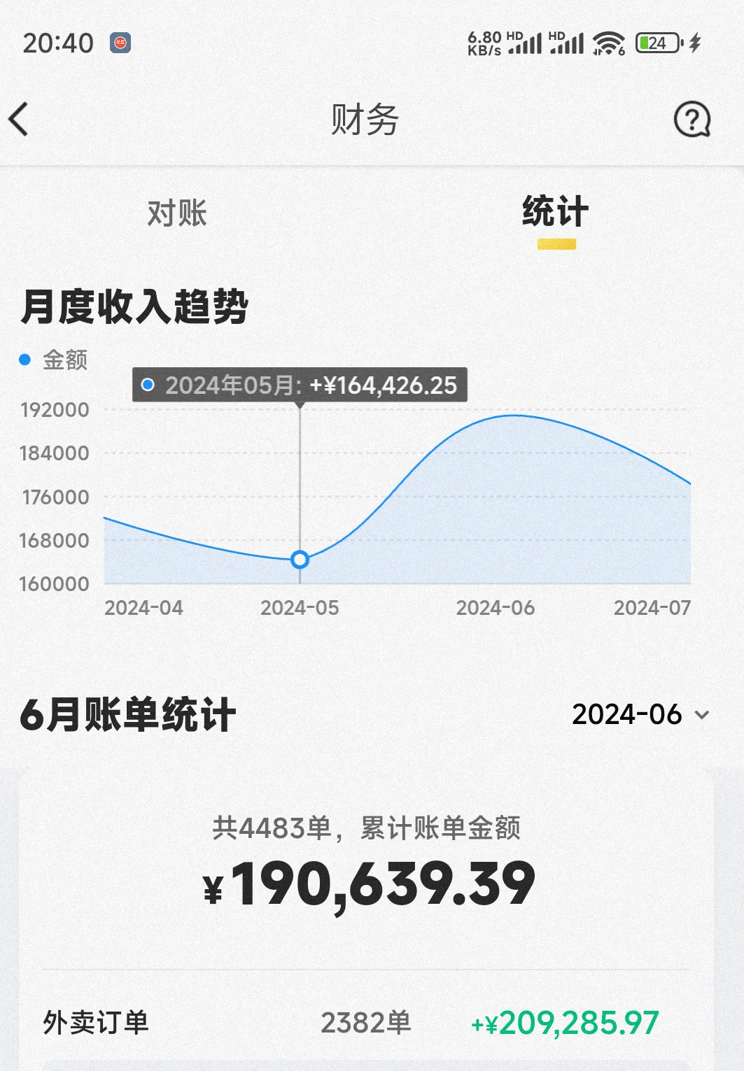 挣钱比想象的简单｜单月营收19w