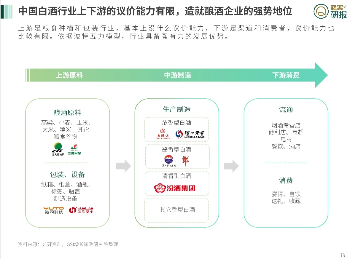 8篇报告‖我读懂了2023白酒行业/消费人群