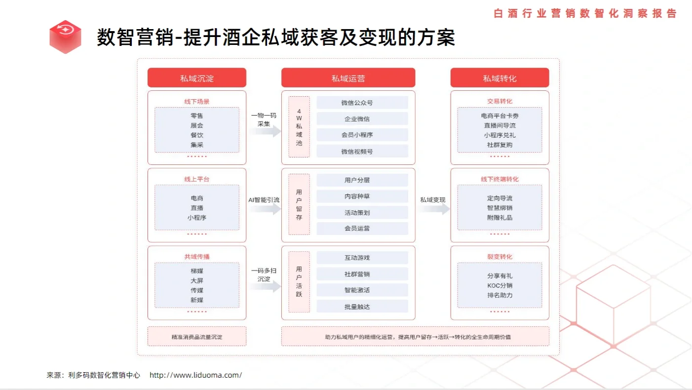 8篇报告‖我读懂了2023白酒行业/消费人群