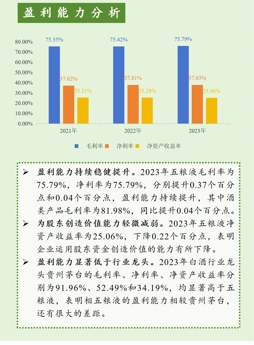 上市公司财报分析【第14期】五粮液