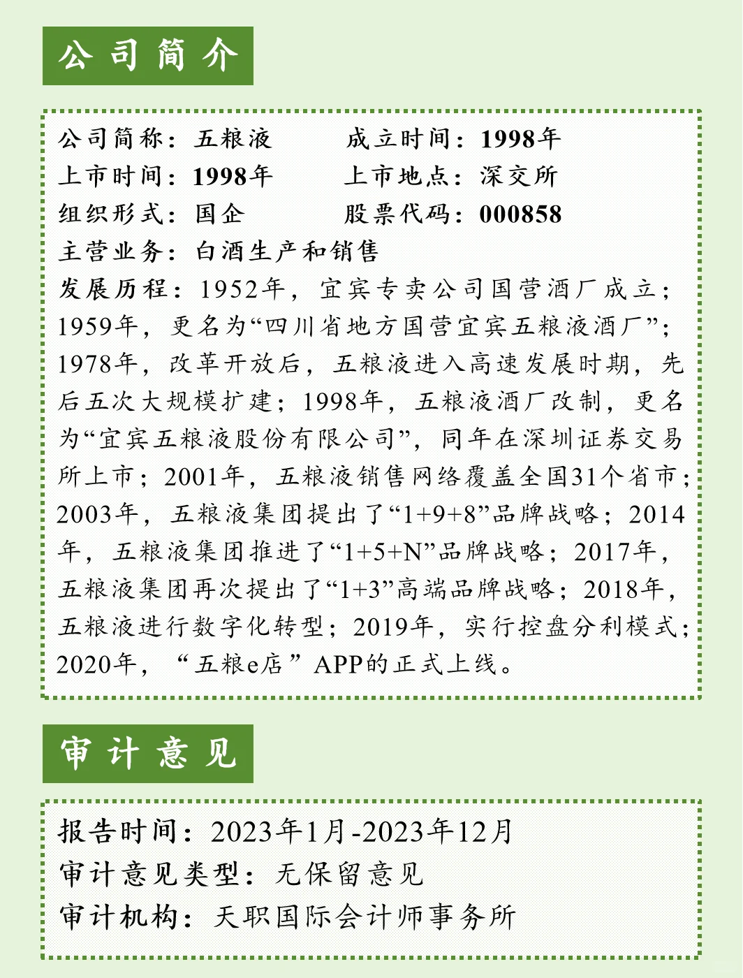 上市公司财报分析【第14期】五粮液