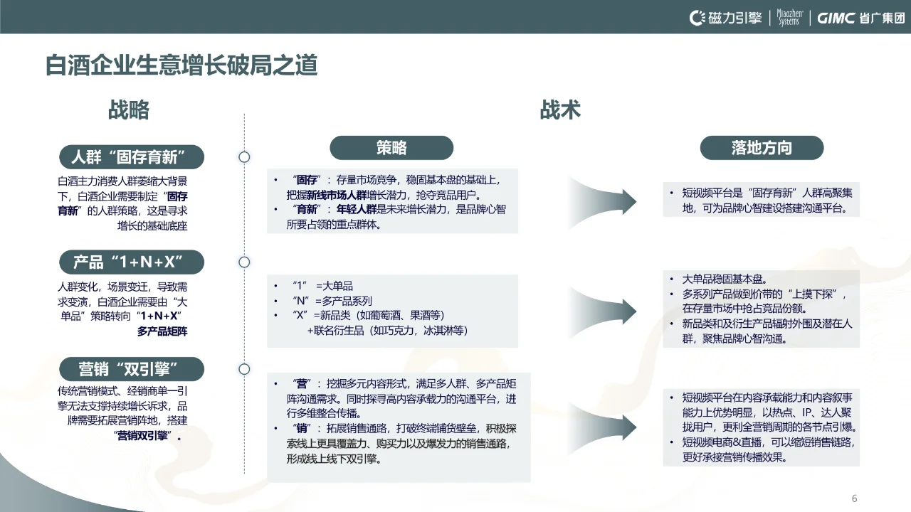 2024年快手白酒行业洞察报告