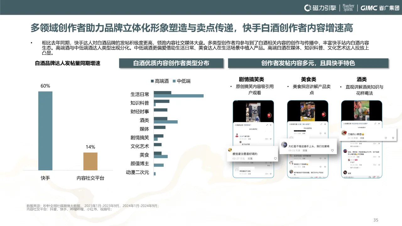 2024年快手白酒行业洞察报告